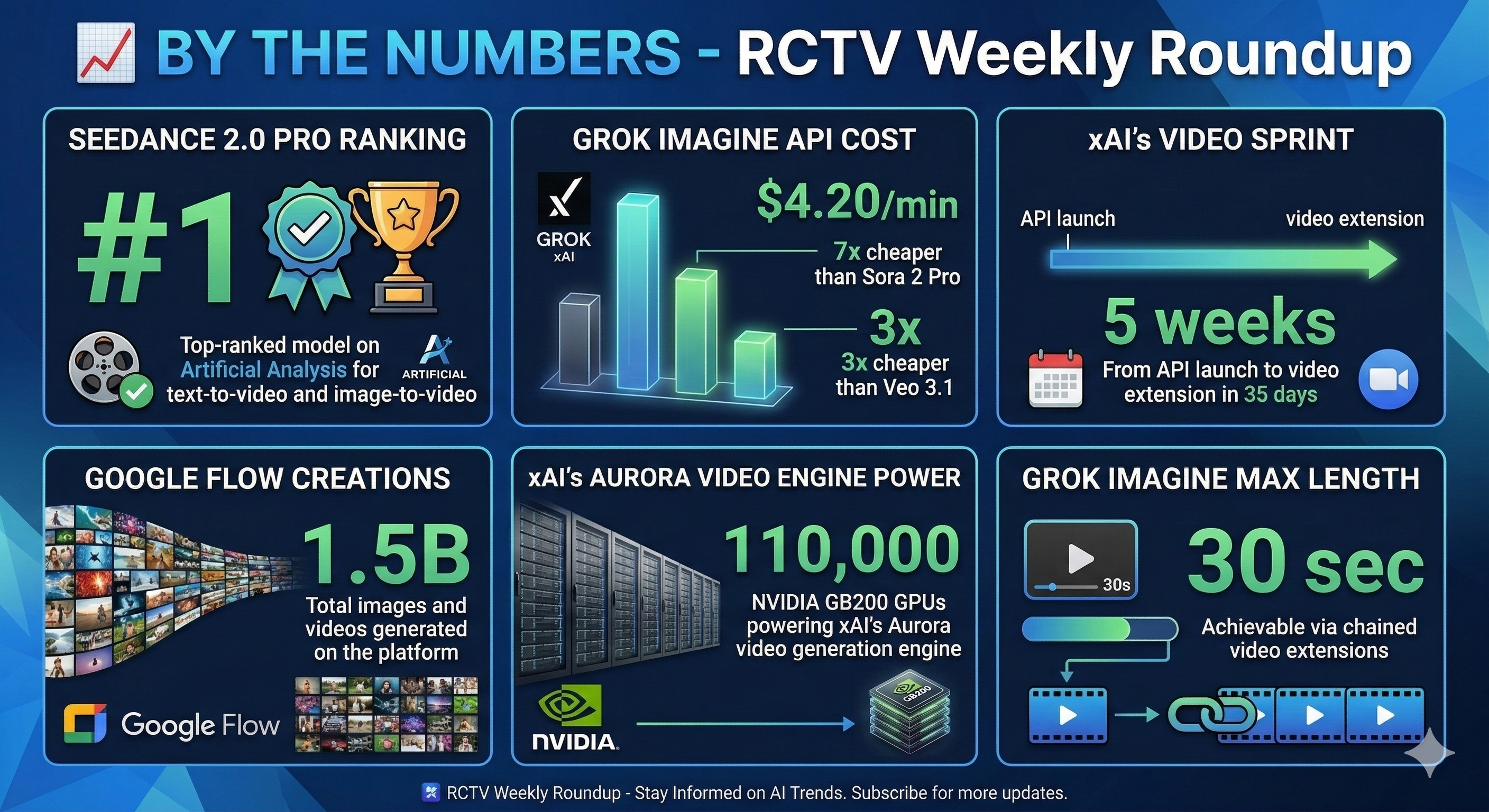 AI Video Weekly Roundup — March 6, 2026
