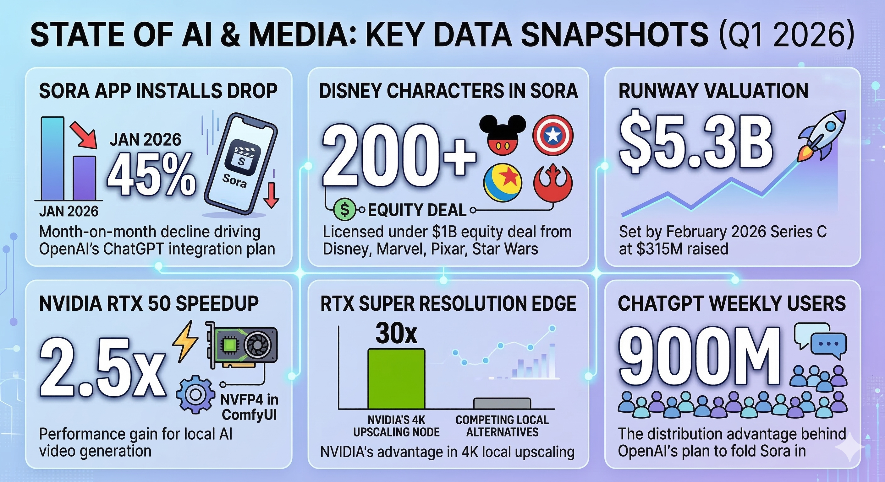 AI Video Weekly Roundup — March 13, 2026