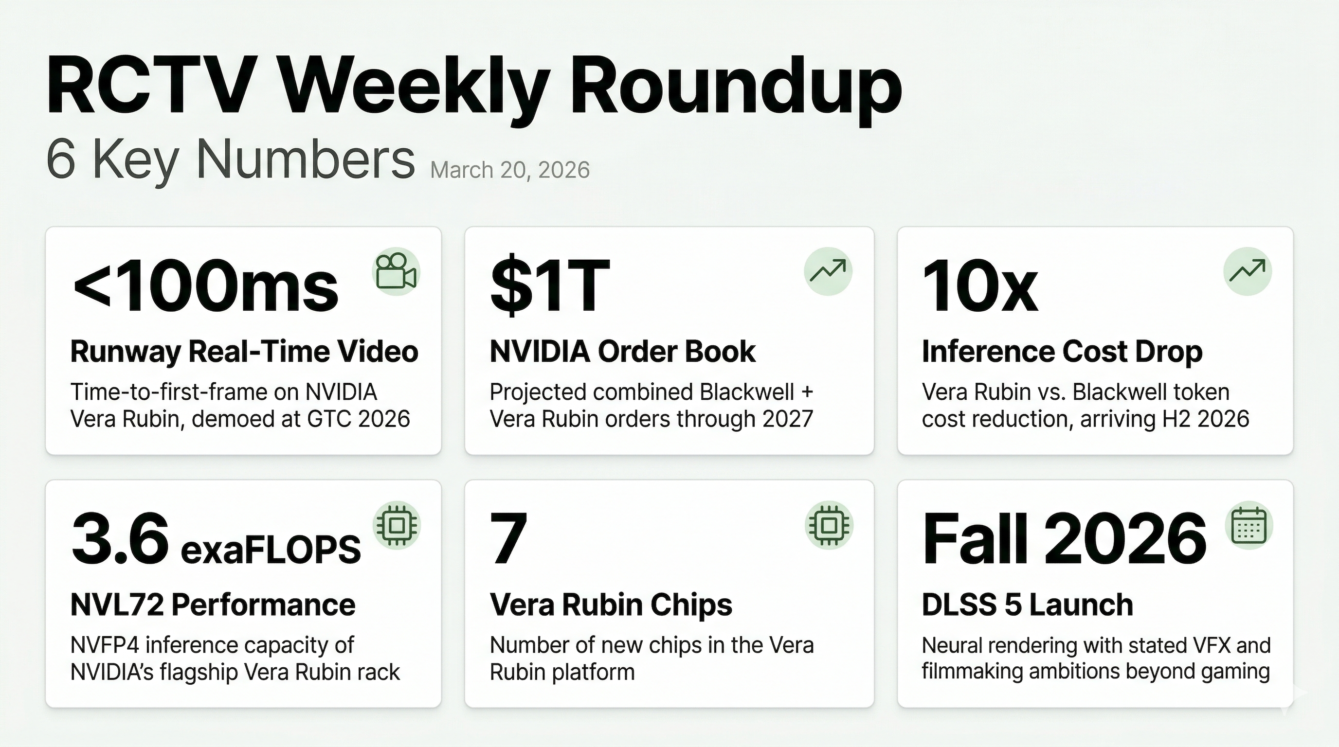 AI Video Weekly Roundup — March 20, 2026