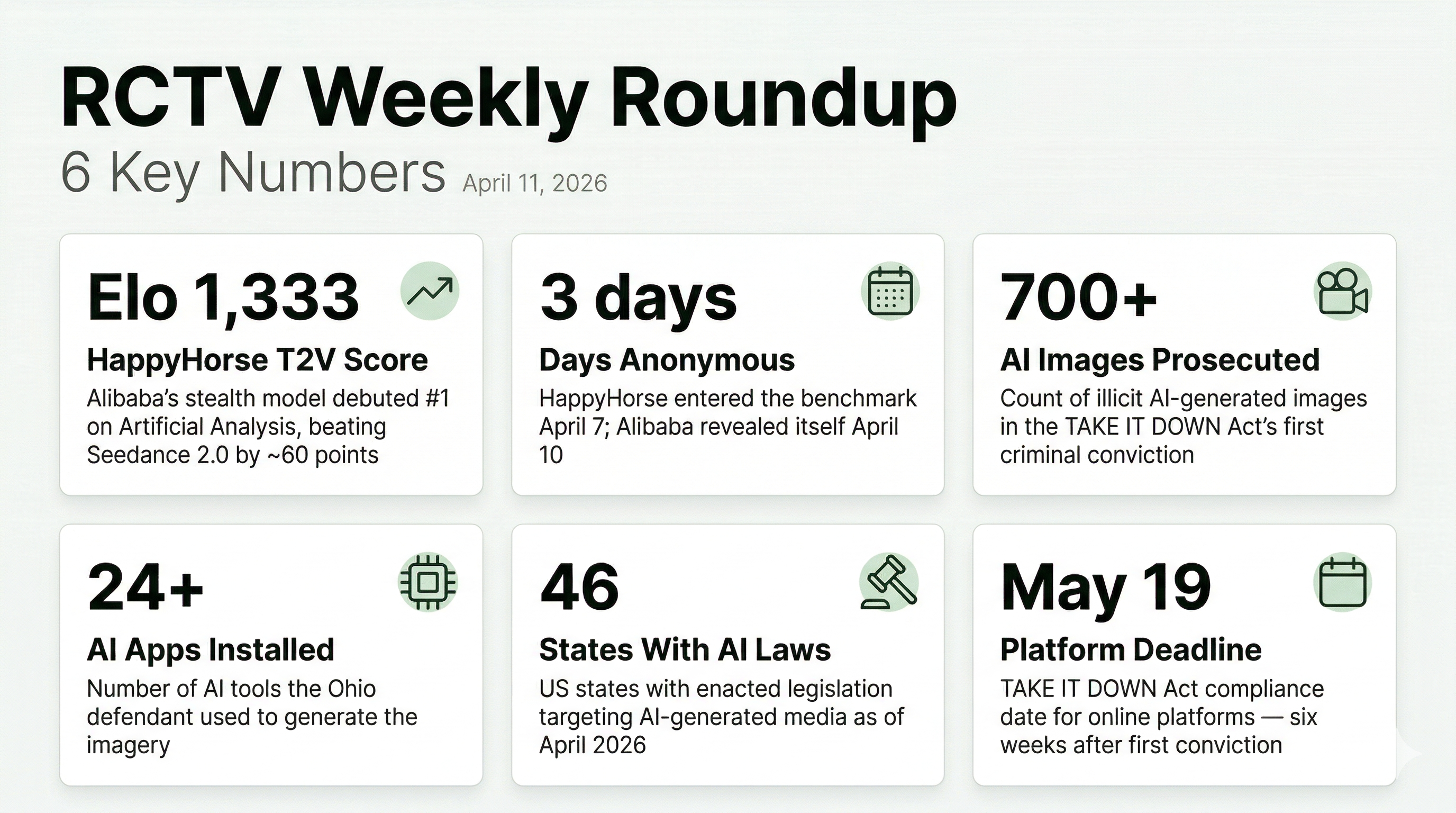 RCTV — AI Video & Media Intelligence