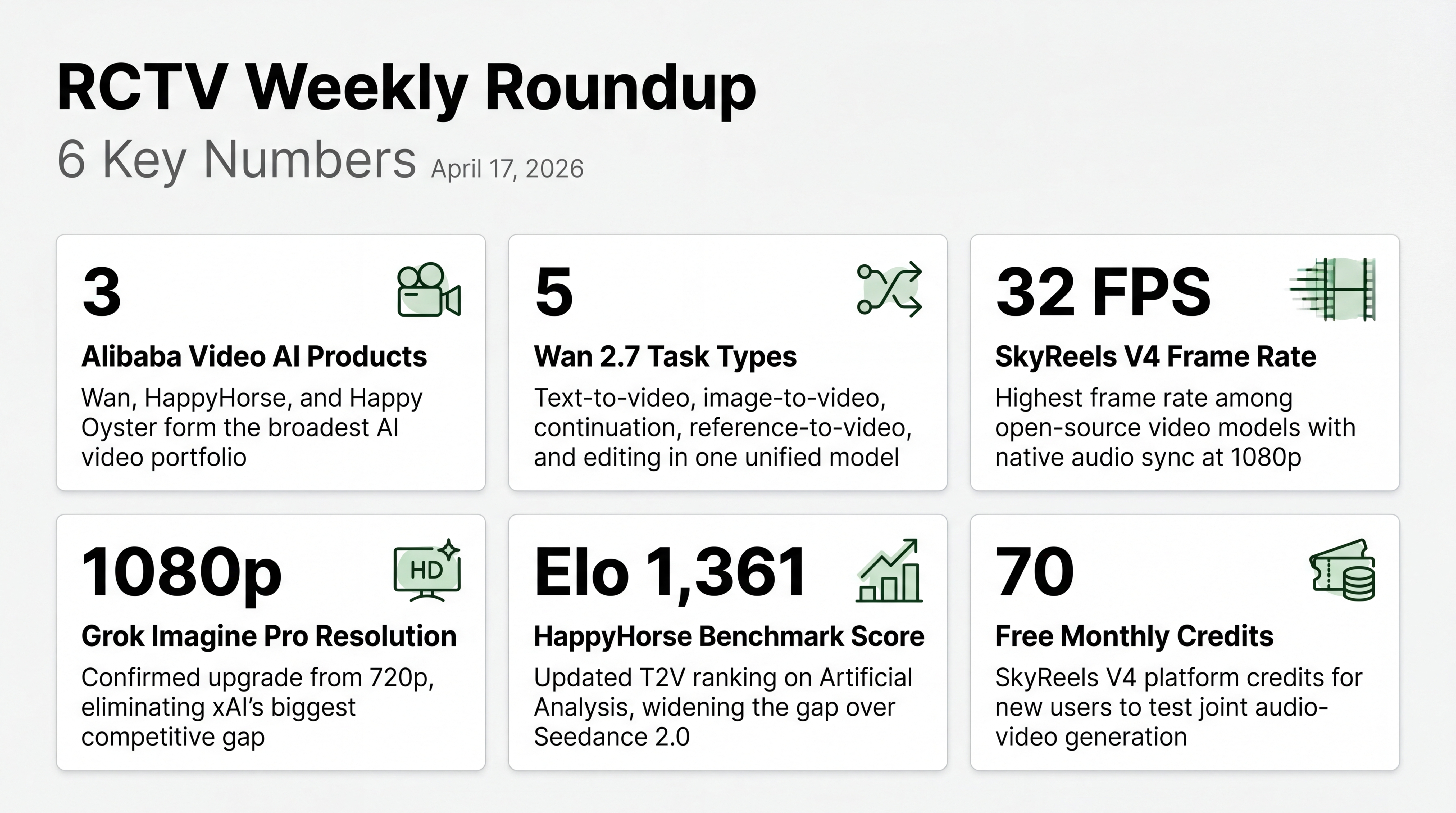 AI Video Weekly Roundup — April 17, 2026